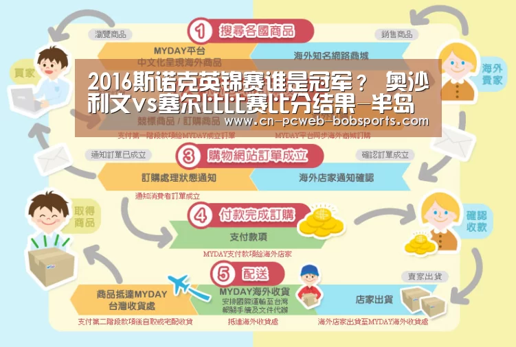2016斯诺克英锦赛谁是冠军? 奥沙利文vs塞尔比比赛比分结果-半岛体育注册(图3) 半岛体育APP