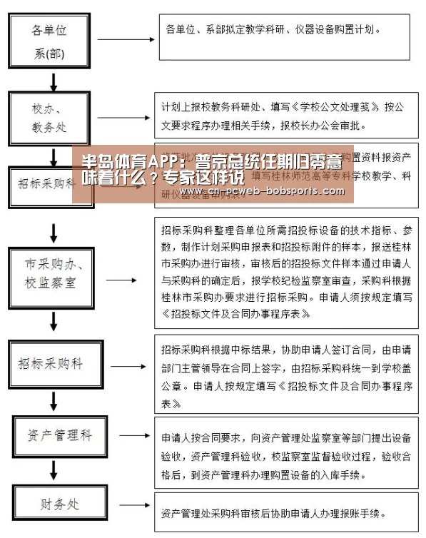 半岛体育APP:普京总统任期归零意味着什么?专家这样说(图1) 半岛体育娱乐